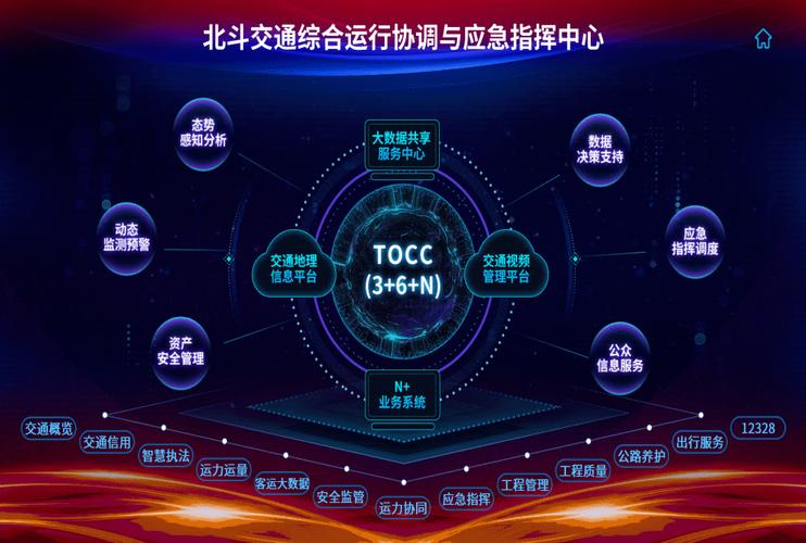 吉林省七星北斗高新技术 专注北斗产业应用，助力“数字吉林”建设与数字文化创意新发展