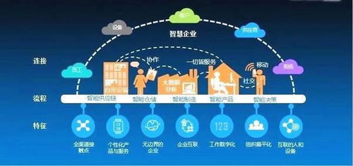 数字化浪潮下的精准选择 哪些企业适合布局数字文化创意内容应用服务