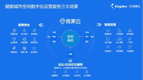 服务物业数字转型，金蝶旗下SaaS服务商我家云获Pre-A轮融资，助力数字文化创意内容应用服务创新
