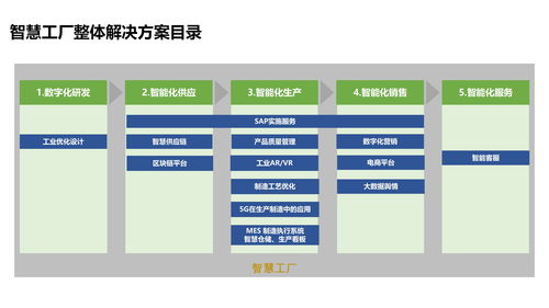 智能制造企业数字化转型与智慧工厂建设方案 数字文化创意内容应用服务